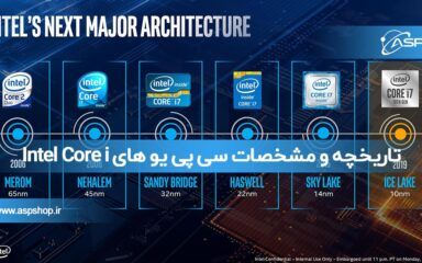 تاریخچه و مشخصات سی پی یو های Intel Core i