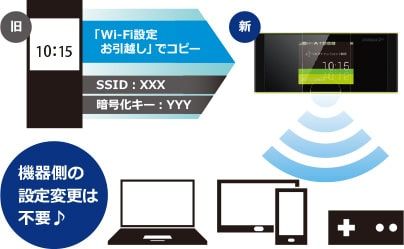 ssid w05 - مودم 4.5G قابل حمل یوکیو هوآوی مدل Speed Wifi Next W05