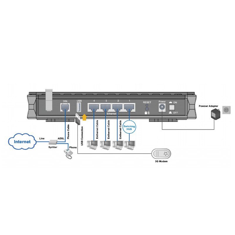 مودم روتر ADSL2+ بیلیون مدل Bipac 7402 GXL