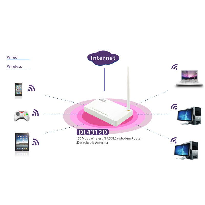 مودم روتر +ADSL2 نتیس مدل DL4312D