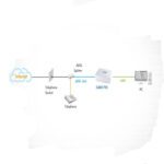 مودم-روتر باسیم +ADSL2 سی نت مدل CAR2-701U
