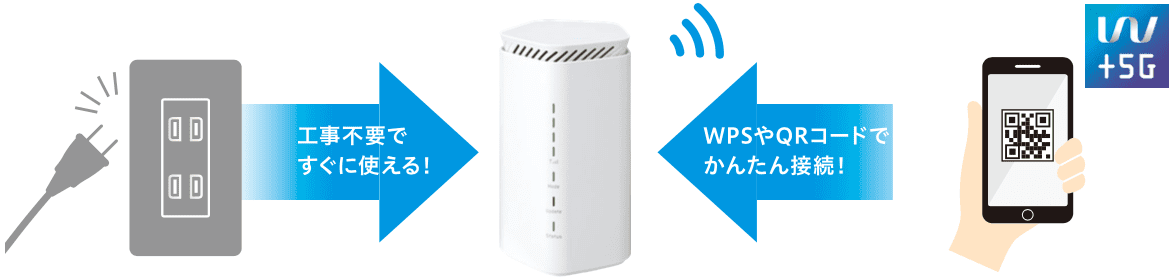 l12 1 - مودم روتر 5G ان ای سی مدل Speed Wi-Fi HOME 5G L12 CAT.21 + Wi-Fi 6 به همراه سیم کارت 360 درجه مبین نت همراه با بسته 150 گیگ شش ماهه