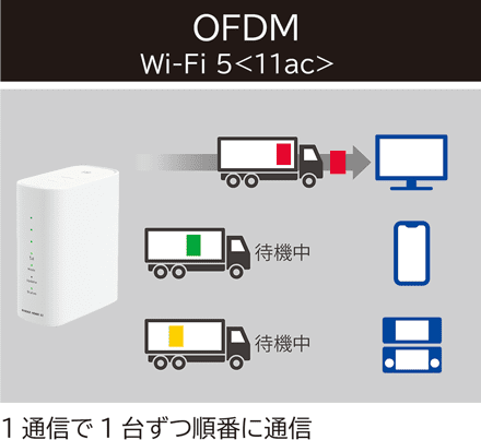 l12 3 - مودم روتر 5G ان ای سی مدل Speed Wi-Fi HOME 5G L12 CAT.21 + Wi-Fi 6 به همراه سیم کارت 360 درجه مبین نت همراه با بسته 150 گیگ شش ماهه