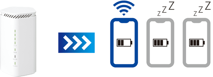 l12 5 - مودم روتر 5G ان ای سی مدل Speed Wi-Fi HOME 5G L12 CAT.21 + Wi-Fi 6 به همراه سیم کارت 360 درجه مبین نت همراه با بسته 150 گیگ شش ماهه