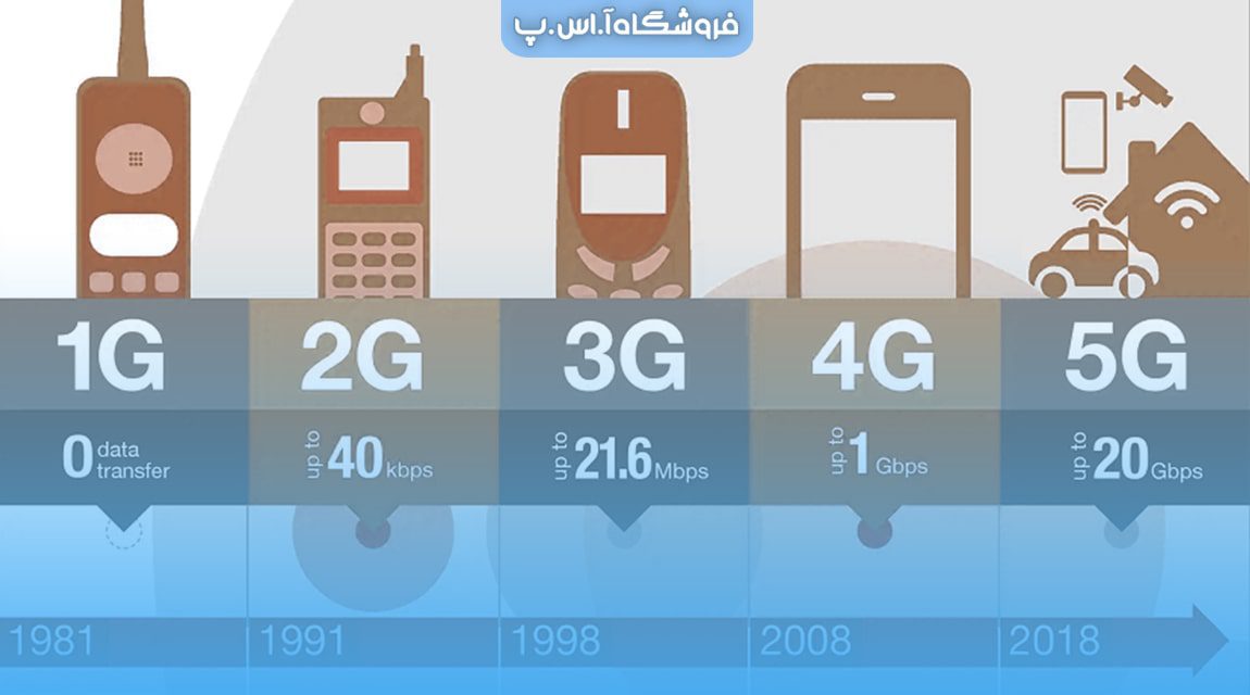 تفاوت اینترنت نسل های 3G, 4G, 5G تفاوت اینترنت نسل های 3G, 4G, 5G