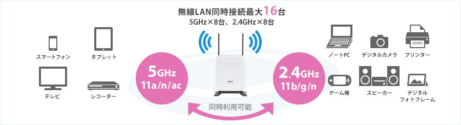 Modem router novas HomeCA 7 - مودم روتر novas Home+CA