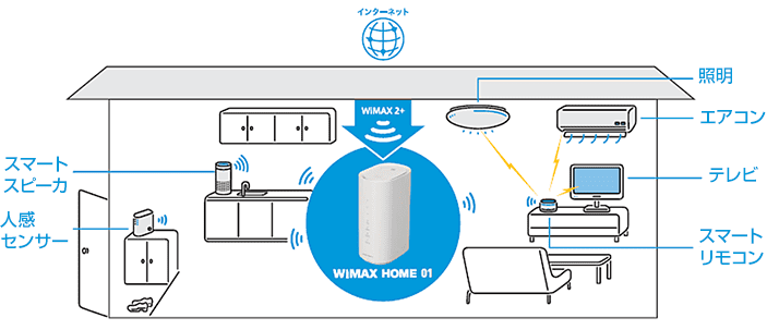 مودم ان ای سی مدل WiMAX HOME 01 wx02 1 - مودم ان ای سی مدل WiMAX HOME 01