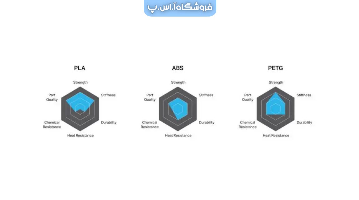 بررسی و مقایسه متریال رشته ترموپلاستیکهای PETG و ABS