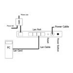 مودم روتر +ADSL2 بی‌ سیم لینکسیس مدل WAG120N