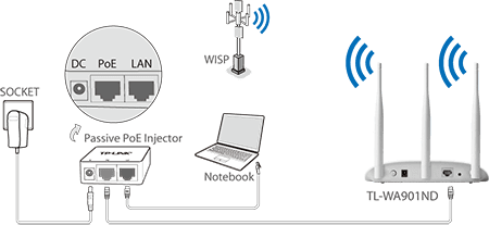 tl wa901nd 2 - اکسس پوینت و ریپیتر تی پی لینک N450 مدل TP-Link TL-WA901ND