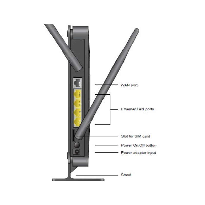 روتر 4G LTE قابل حمل ورایزون Verizon Broadband Router