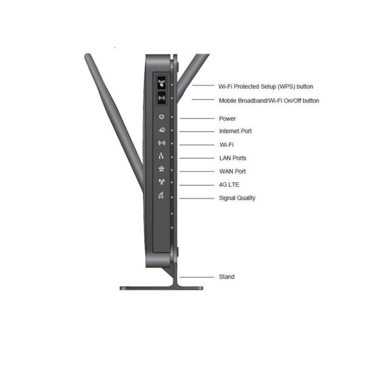 روتر 4G LTE قابل حمل ورایزون Verizon Broadband Router verizon 1 - روتر 4G LTE قابل حمل ورایزون Verizon Broadband Router