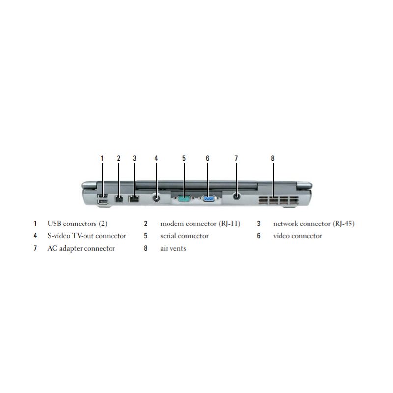 لپ تاپ استوک دل مدل Dell Latitude D520