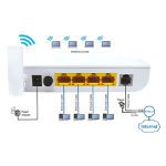 مودم روتر +ADSL2 بیلیون مدل Billion BiPAC 5500W