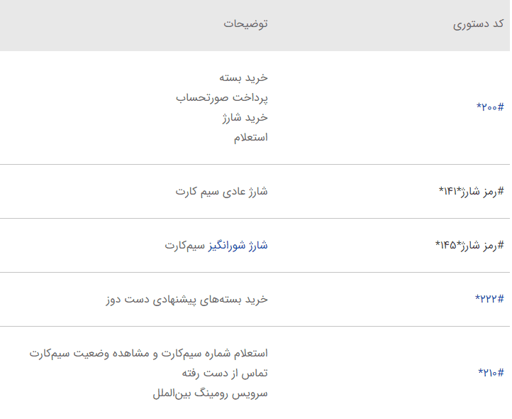 rightel - سیم کارت اعتباری رایتل 09221001807