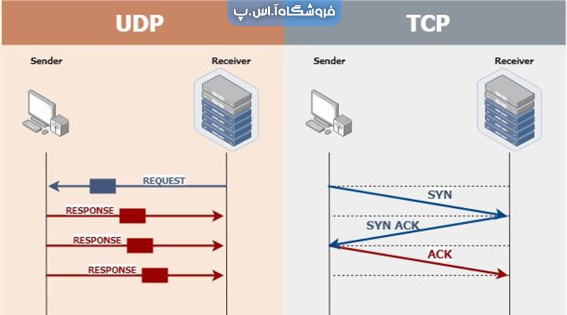 فرق پروتکل‌ های TCP و UDP چیست؟