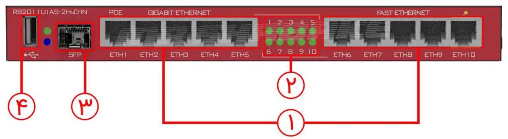 RB2011UiAS 2HnD IN front 1 1 1024x281 - روتر میکروتیک مدل Mikrotik RB2011UiAS-2HnD-IN