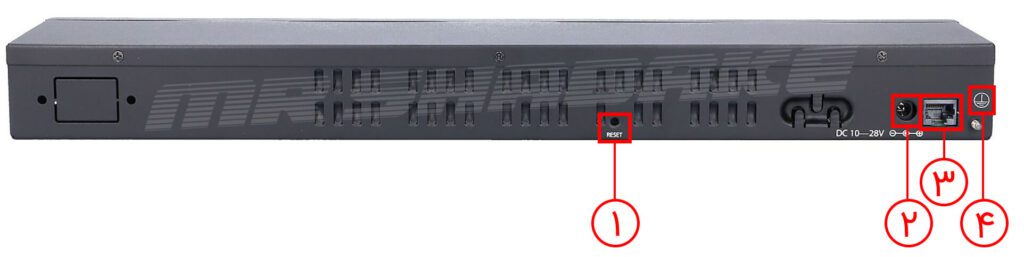 RouterBOARD 2011UiAS RM back 1024x257 - روتر میکروتیک مدل Mikrotik RB2011UiAS-RM