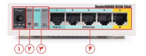 mikrotik RB951Ui 2HnD 2 300x116 - اکسس پوینت میکروتیک مدل Mikrotik RB951UI-2HnD