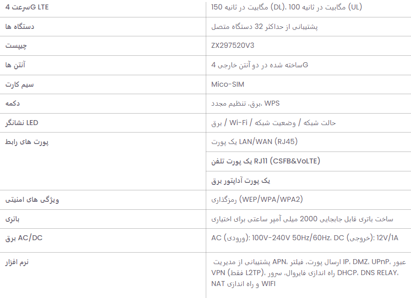 مودم روتر 4G/LTE قابل حمل زد تی ای مدل ZTE K10 به همراه باتری داخلی zte k10 - مودم روتر 4G/LTE قابل حمل زد تی ای مدل ZTE K10 به همراه باتری داخلی