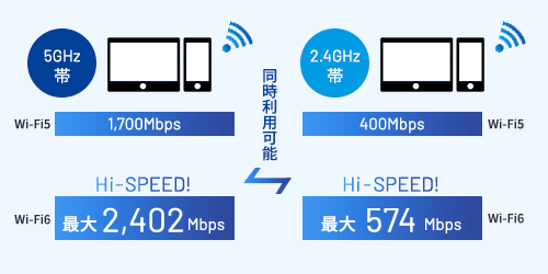 ztr02 img 04 - مودم 4G/5G زد تی ای مدل Speed ​​Wi-Fi HOME 5G L13 ZTR02