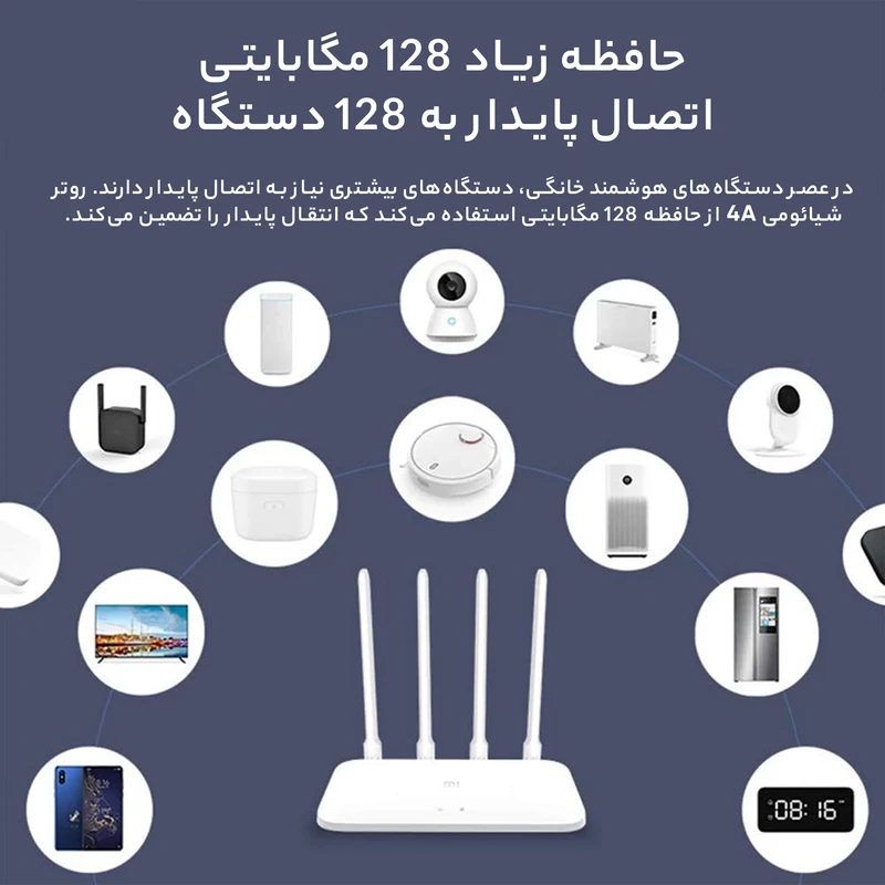 روتر بی‌ سیم شیائومی مدل Xiaomi Router 4A Gigabit Edition
