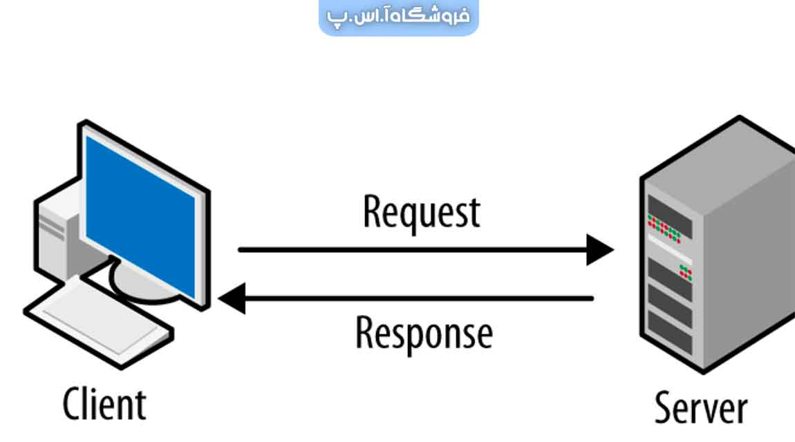 نحوه ارتباط کلاینت با سرور