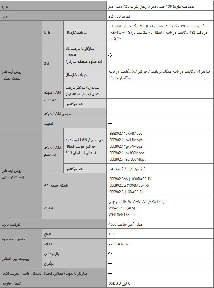 مودم 4G/4.5G قابل حمل دوکومو مدل Docomo SH-05L sh 05l - مودم 4G/4.5G قابل حمل دوکومو مدل Docomo SH-05L