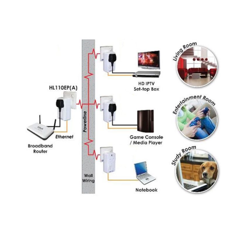 پاورلاین آزتک مدل Aztech HL110EW-AR