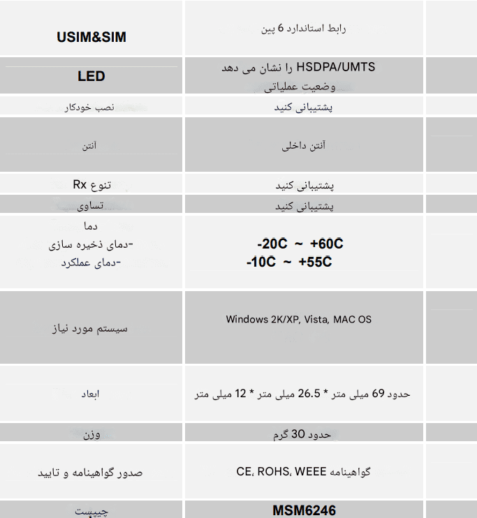 ZTE - مودم همراه دانگل 3G زد تی ای مدل ZTE MF626