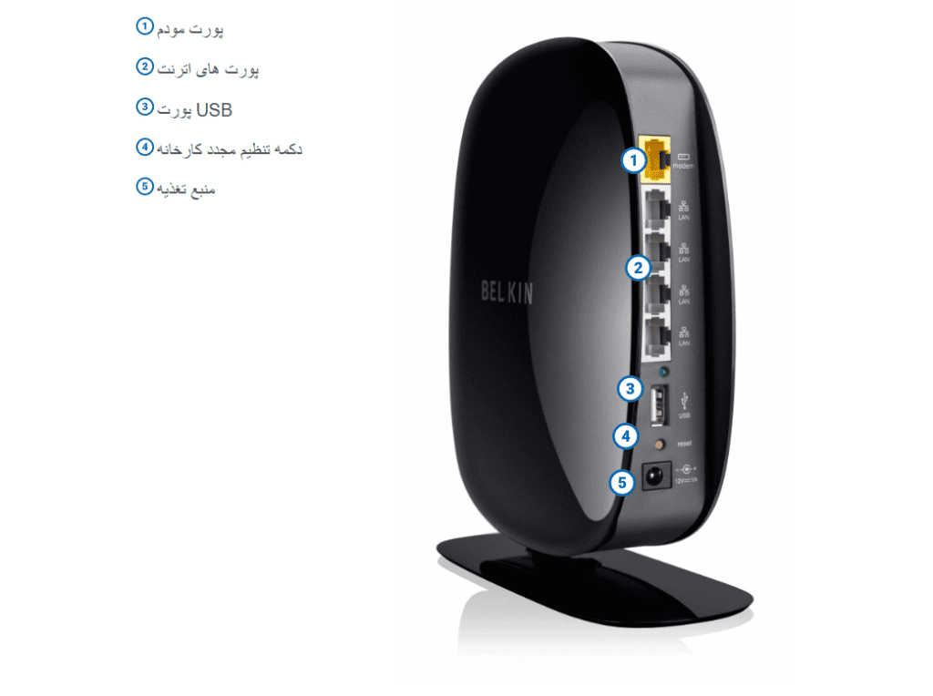 router beklin F9K1102V1 1 1024x764 - روتر بی سیم گیمینگ دو باند بلکین مدل F9K1102V1