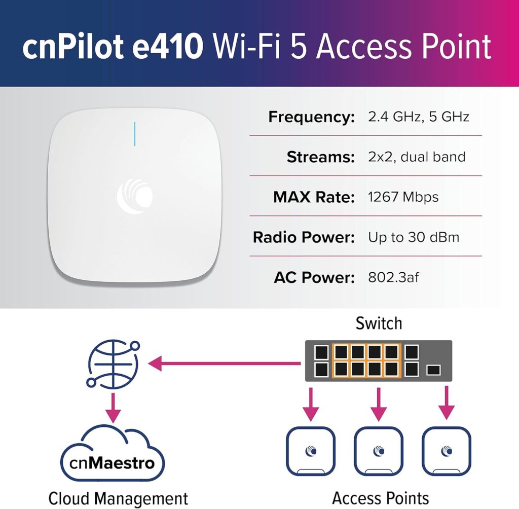 ACCESS POINT Cambium e410 1 1024x1004 - اکسس پوینت دو باند بی سیم سقفی کامبیوم مدل cnPilot e410 Wi-Fi