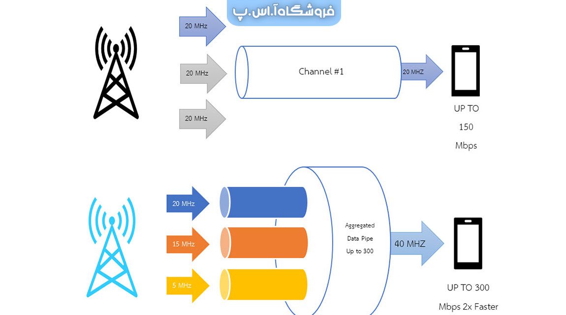 تجمیع فرکانس چیست و چرا سرعت اینترنت موبایل را افزایش می‌دهد؟