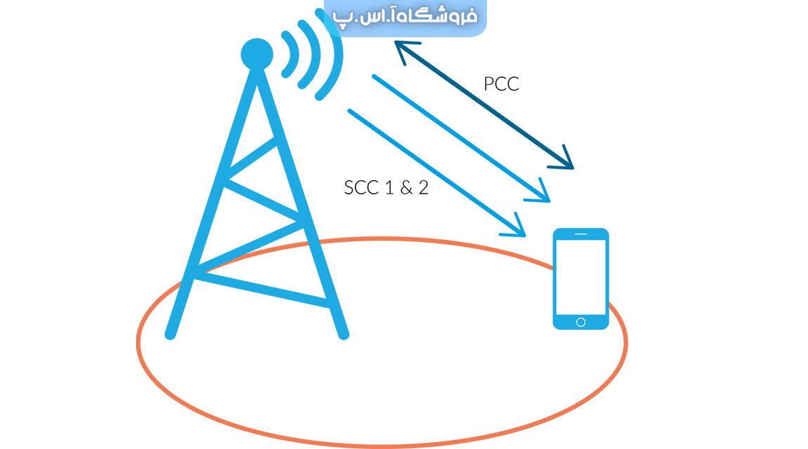 تجمیع فرکانس چیست و چرا سرعت اینترنت موبایل را افزایش می‌دهد؟