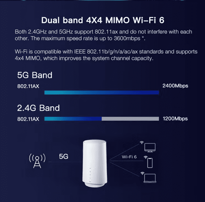 مودم 4G/5G/TD-LTE دی یو مدل 21H01A modem du 21h01a 2 - مودم 4G/5G/TD-LTE دی یو مدل 21H01A