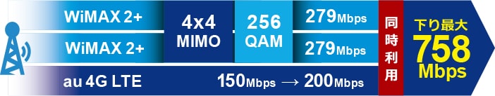 MIMO 3CA - مودم 4.5G قابل حمل یوکیو هوآوی مدل Speed Wifi Next W05 به همراه 25 گیگابایت اینترنت یکساله