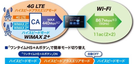 wx04 hs - مودم 4G قابل حمل یوکیو ان ای سی مدل Speed Wifi Next WX04