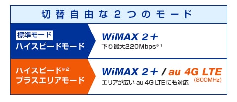 img point1 w01 2 - مودم 4G قابل حمل یوکیو هوآوی مدل Speed Wifi Next W01