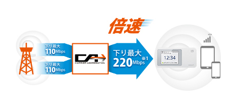 Speed Wi Fi NEXT W02 1 - مودم 4G قابل حمل یوکیو هوآوی مدل Speed Wifi Next W02