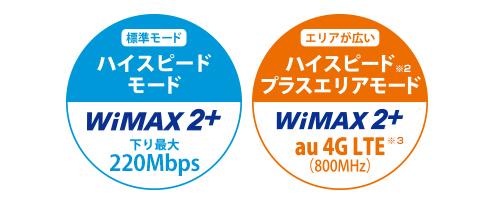مودم 4G یوکیو Speed Wifi Next W02