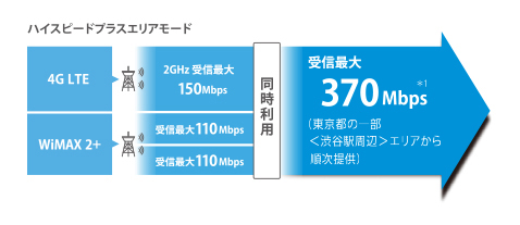 index img point1 - مودم 4G قابل حمل یوکیو هوآوی مدل Speed Wifi Next W03
