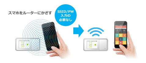 index img point2 - مودم 4G قابل حمل یوکیو هوآوی مدل Speed Wifi Next W03