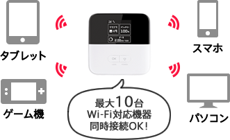 img 801zt 02 - مودم 4G قابل حمل زد تی ای مدل Pocket WiFi 801ZT