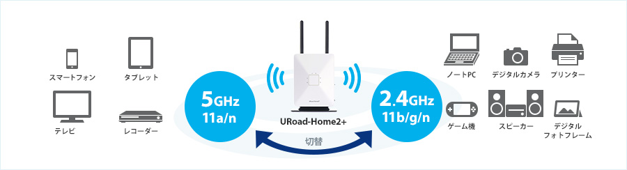 URoad Home 2 model home router modem 2 - مودم روتر خانگی مدل +URoad-Home2