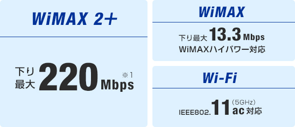 index img point1 1 - مودم 4G قابل حمل یوکیو ان ای سی مدل Speed Wifi Next WX02