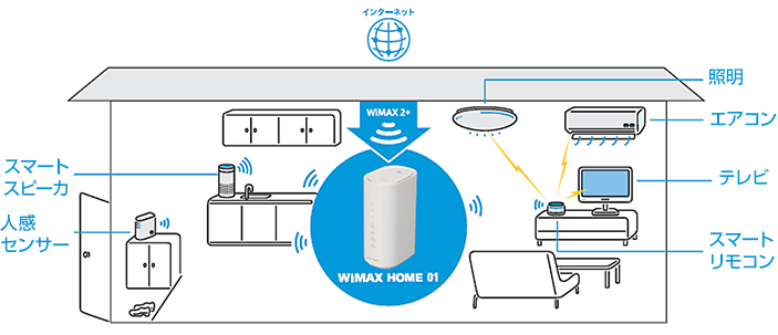 wx02 1 - مودم ان ای سی مدل WiMAX HOME 01