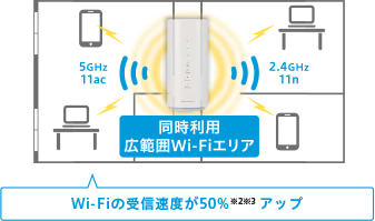 wx02 - مودم ان ای سی مدل WiMAX HOME 01