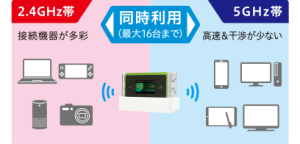 UQ WX06 modem 300x144 - مودم 3/4G قابل حمل یوکیو ان ای سی مدل Speed Wifi Next WX06