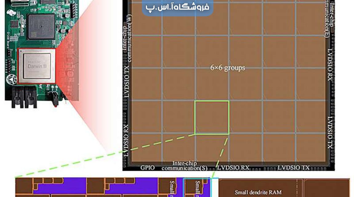 معماری تراشه نورومورفیک در مقیاس بزرگ