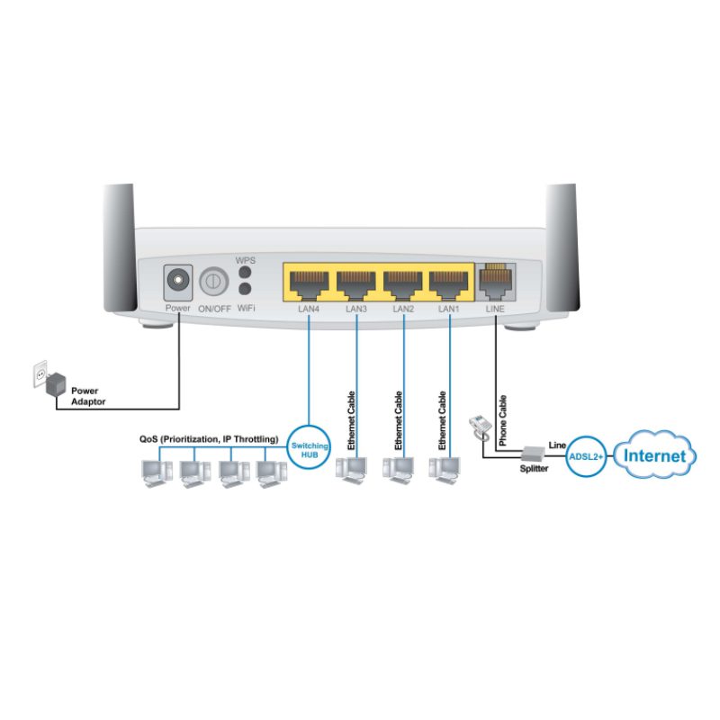 مودم روتر +ADSL2 بیلیون مدل Billion BiPAC 5400N R2